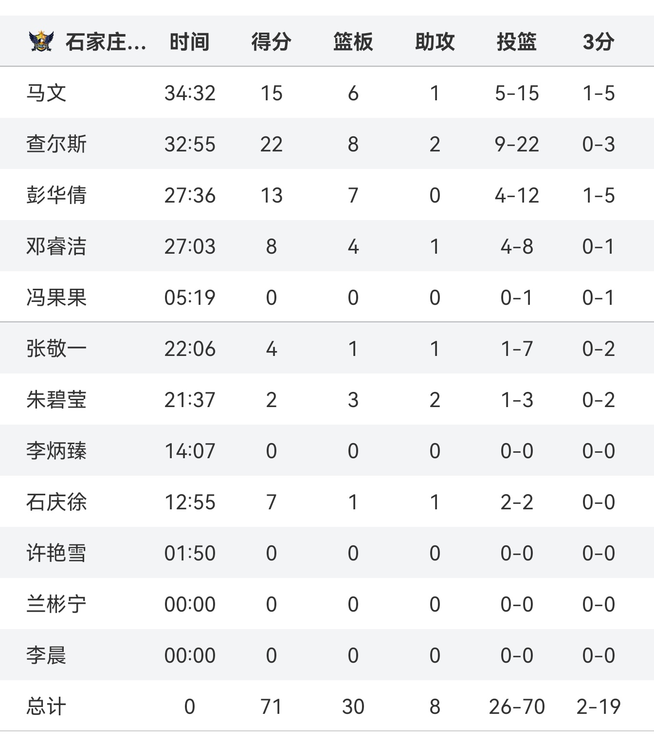  敖日格乐最近比赛视频 