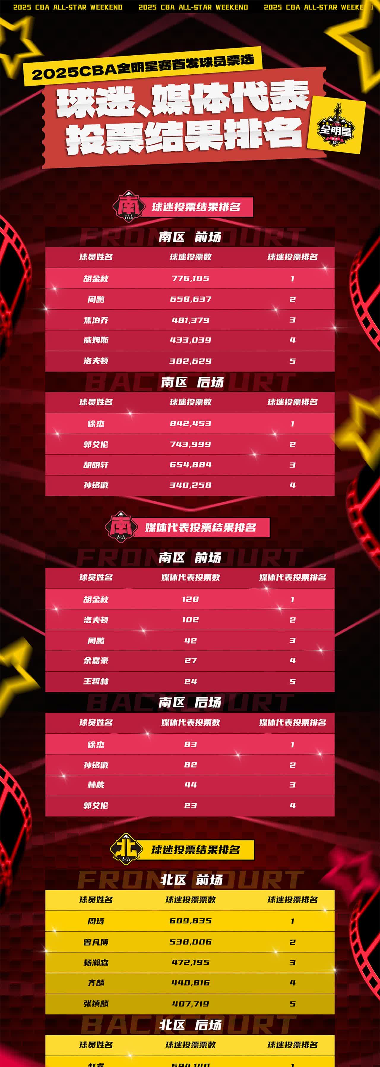 关于赛地聚焦——CBA常规赛转会期热度飙升,莱比锡造点机会,态度坚定,身体对抗强度拉满的信息 关于赛地聚焦——CBA常规赛转会期热度飙升,莱比锡造点机会,态度坚定,身体对抗强度拉满的信息