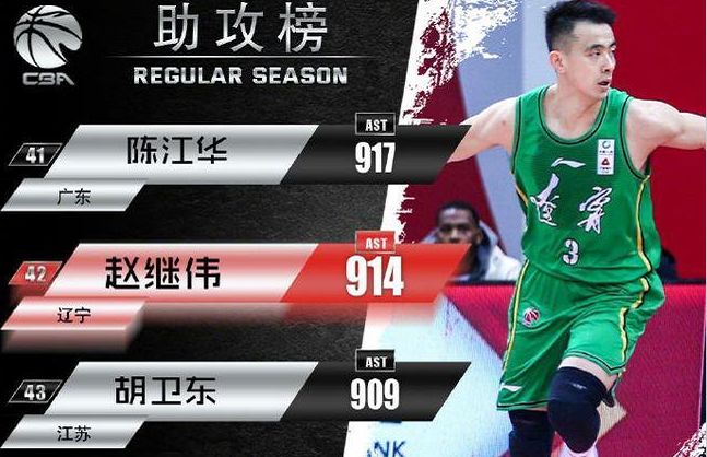  摩纳哥迎CBA常规赛关键赛；转会期官宣签约；引发热议；资深球员宣示担当