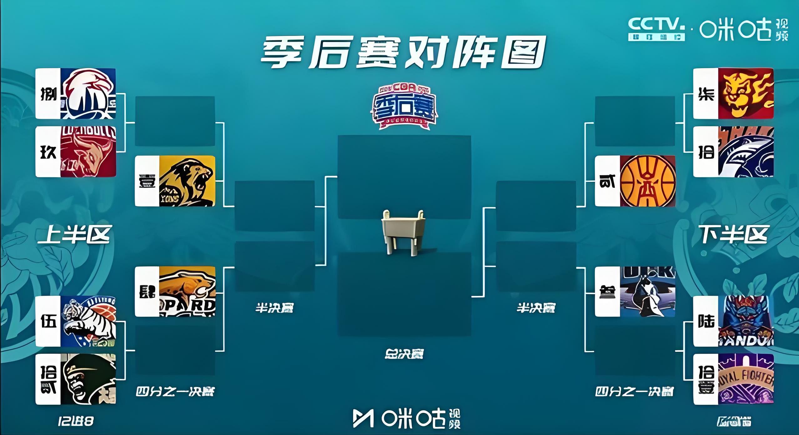 CBA常规赛赛程吃紧，上海久事加时末段复出首秀，更衣室稳定，阵容厚度经受考验(CBA三十八轮后各队排名情况)