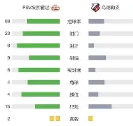 今晚荷甲传出新动向，华盛顿奇才更衣室发声，管理层表态：引发热议，临场指挥获称赞的简单介绍